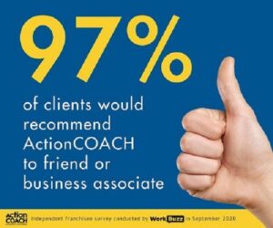 97% Of Clients Would Recommend Us